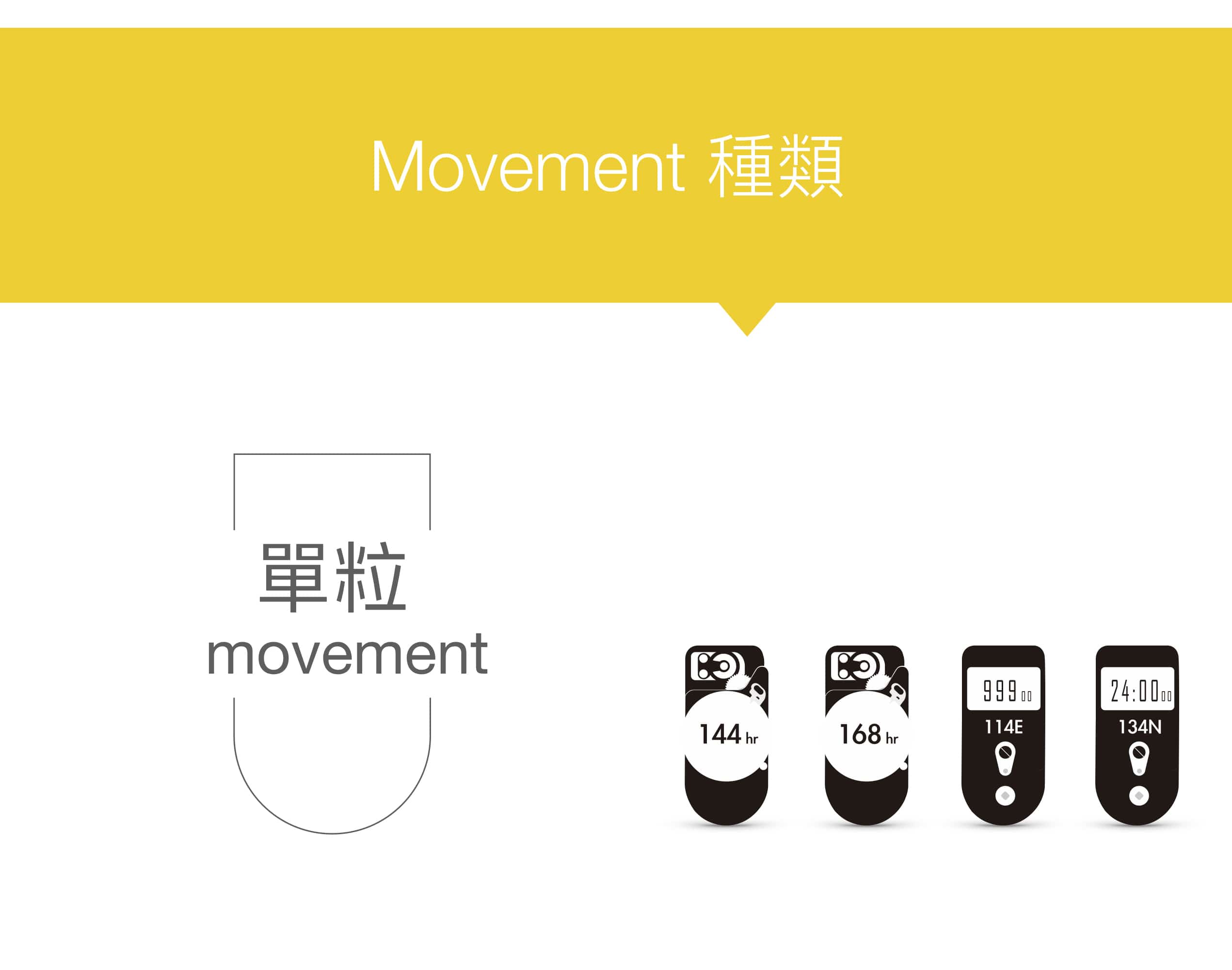 STB Movement 種類 單粒 Movement 144hr 168hr 114E 134N
